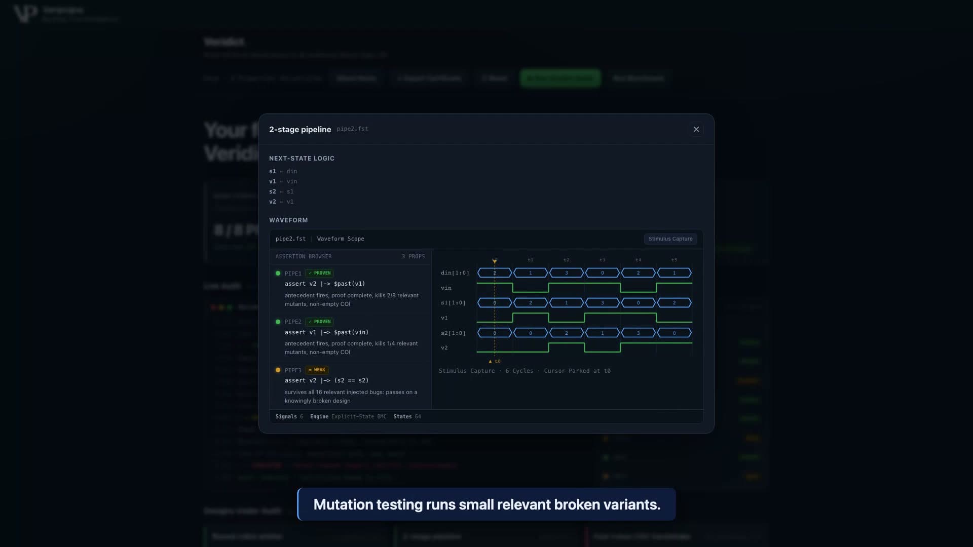 The PIPE3 panel labels assert v2 |-> (s2 == s2) WEAK because it survives the relevant injected mutations in the synthetic pipeline.