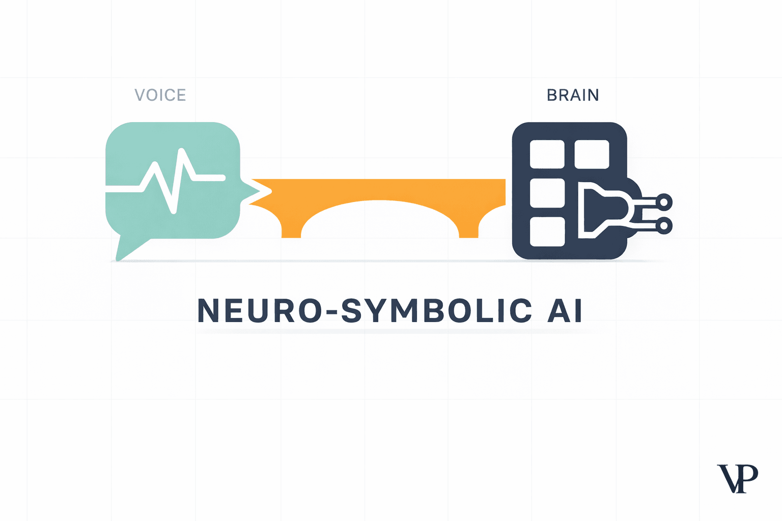 A visual metaphor showing the core thesis — a fluent language AI paired with a precise logic engine, representing the "Voice and Brain" concept central to the article.