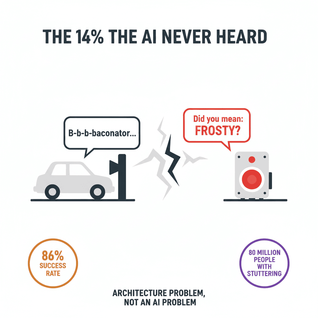 Editorial cover depicting the tension between voice AI systems and real human speech diversity — a drive-thru speaker failing to understand a customer, with the gap between 86% and 100% as the visual metaphor.