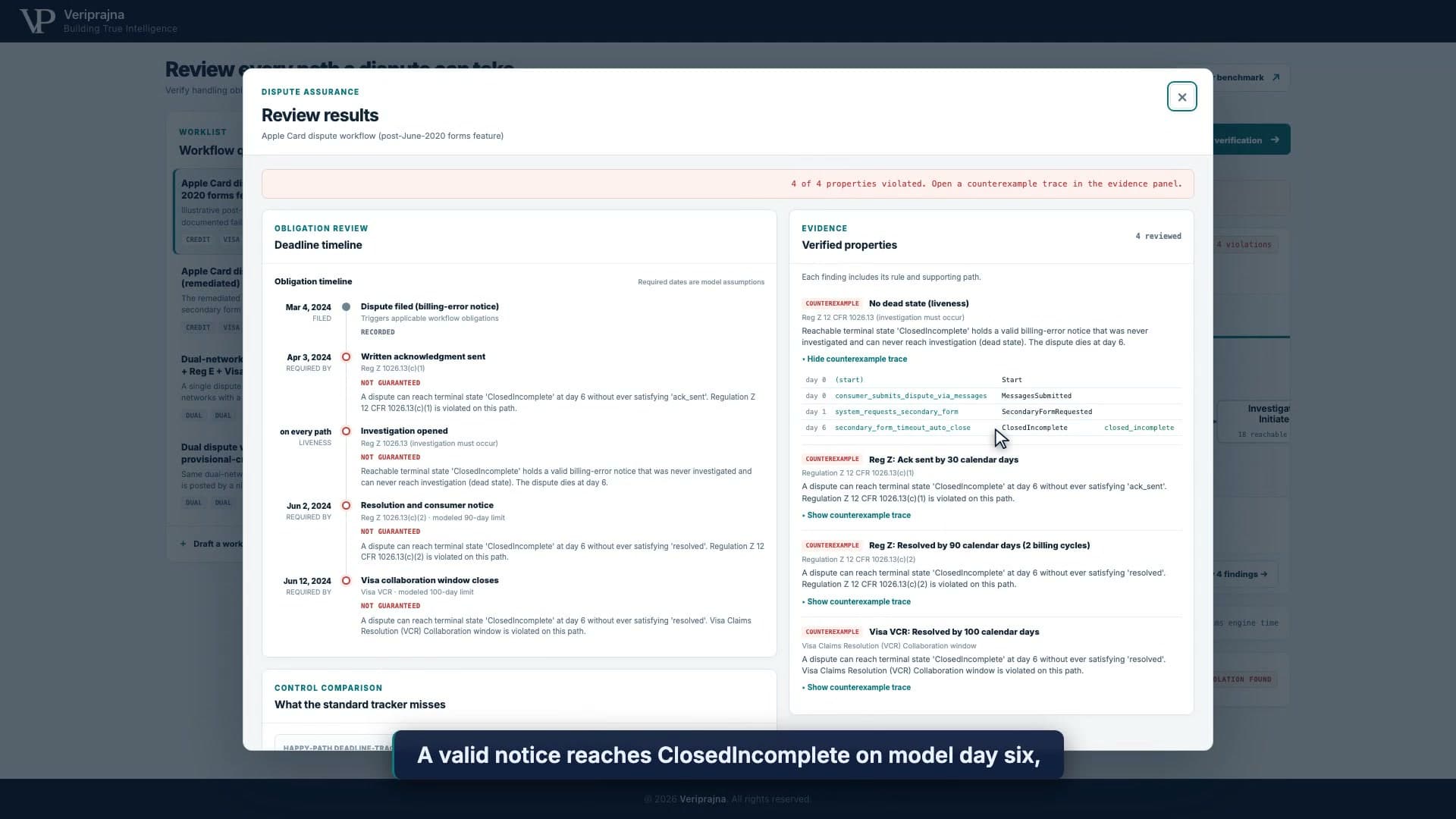 Synthetic dispute workflow review showing the valid-notice branch ending at ClosedIncomplete and a counterexample trace through the secondary-form timeout