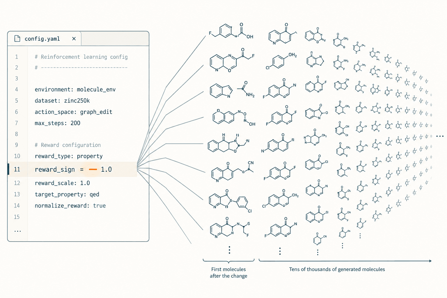 Code config line with a flipped minus sign cascading into thousands of teal molecular structures.