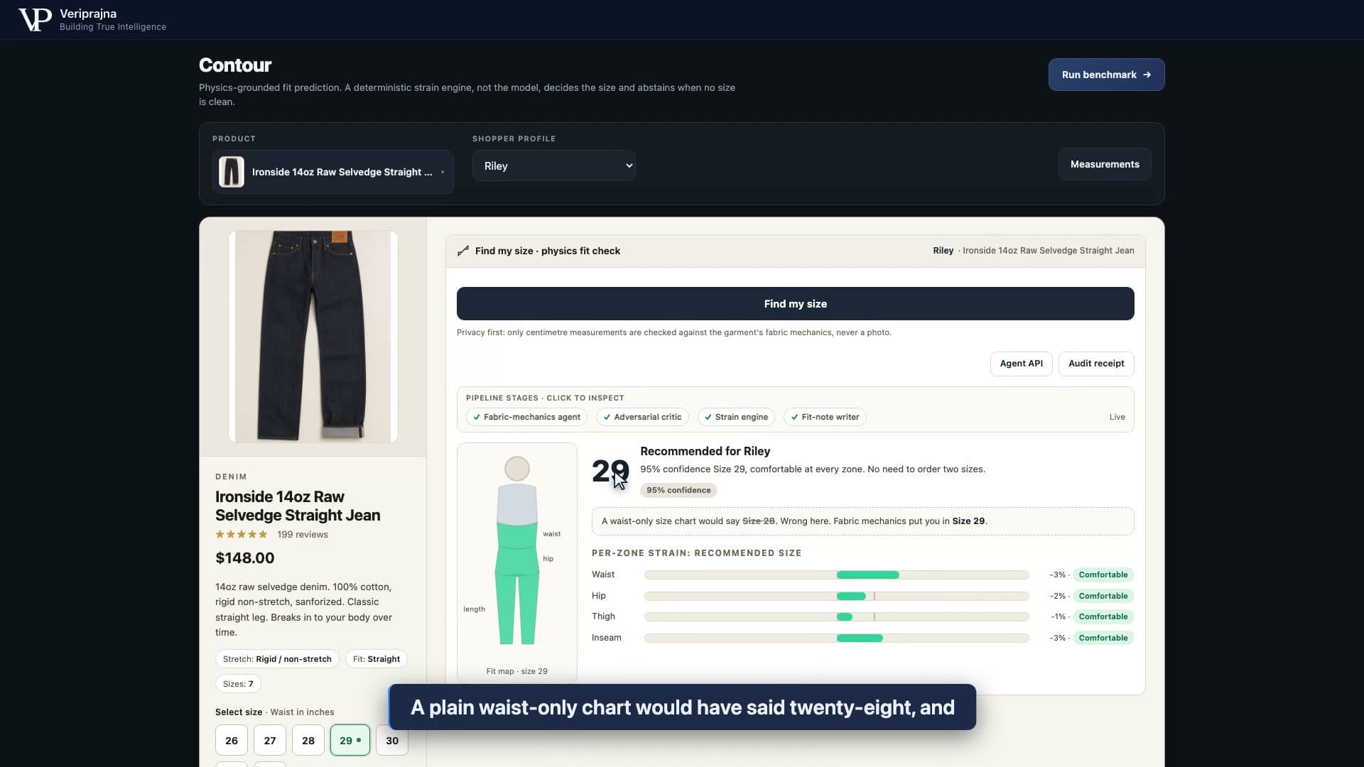 Contour recommending Size 29 at 95% confidence for Riley on the Ironside raw selvedge jean, with a note that a waist-only chart would say Size 28 and be wrong, and per-zone strain bars all reading comfortable
