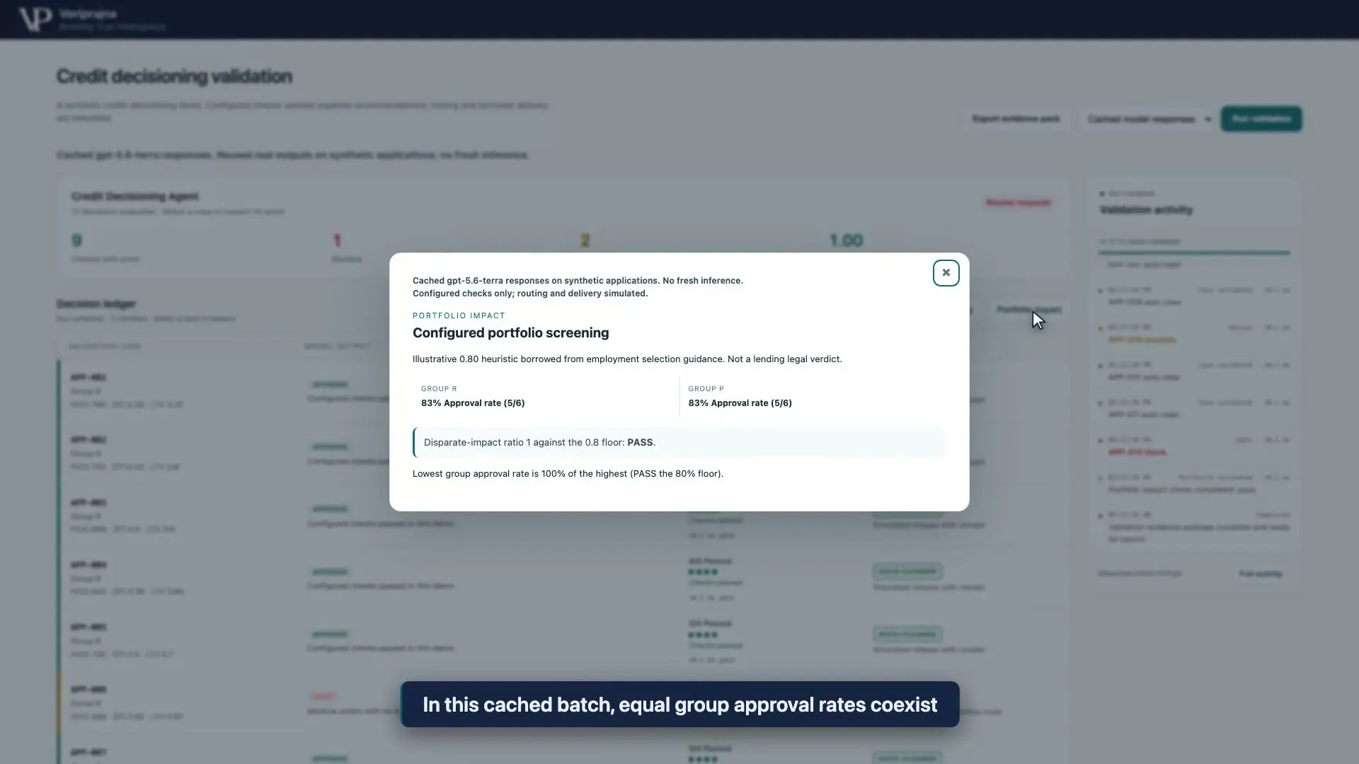 Configured portfolio screening panel showing five intended approvals out of six records in each synthetic group and a passing ratio of 1.00.