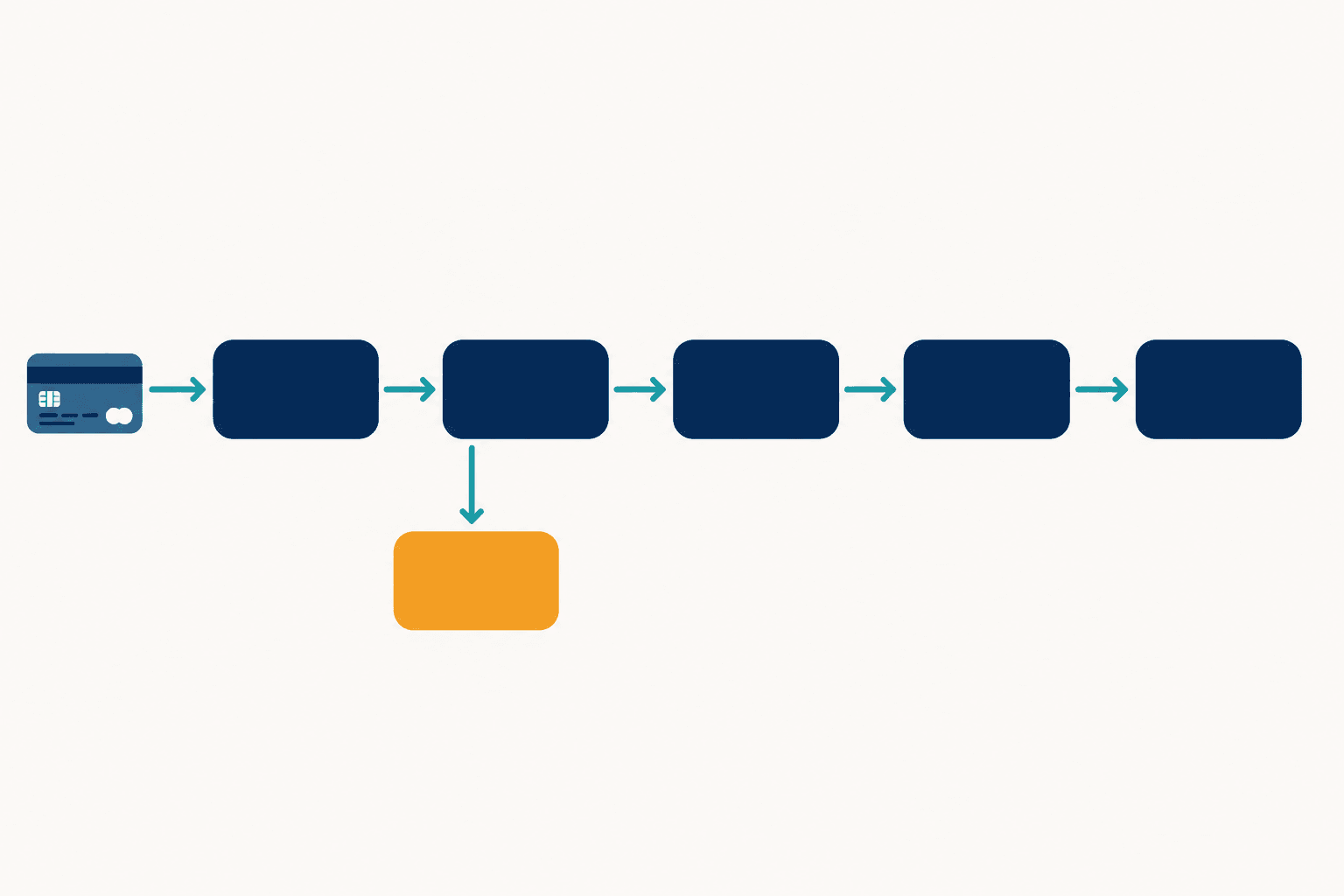 Dispute workflow diagram with one amber node stranded with no exit — a dead state.