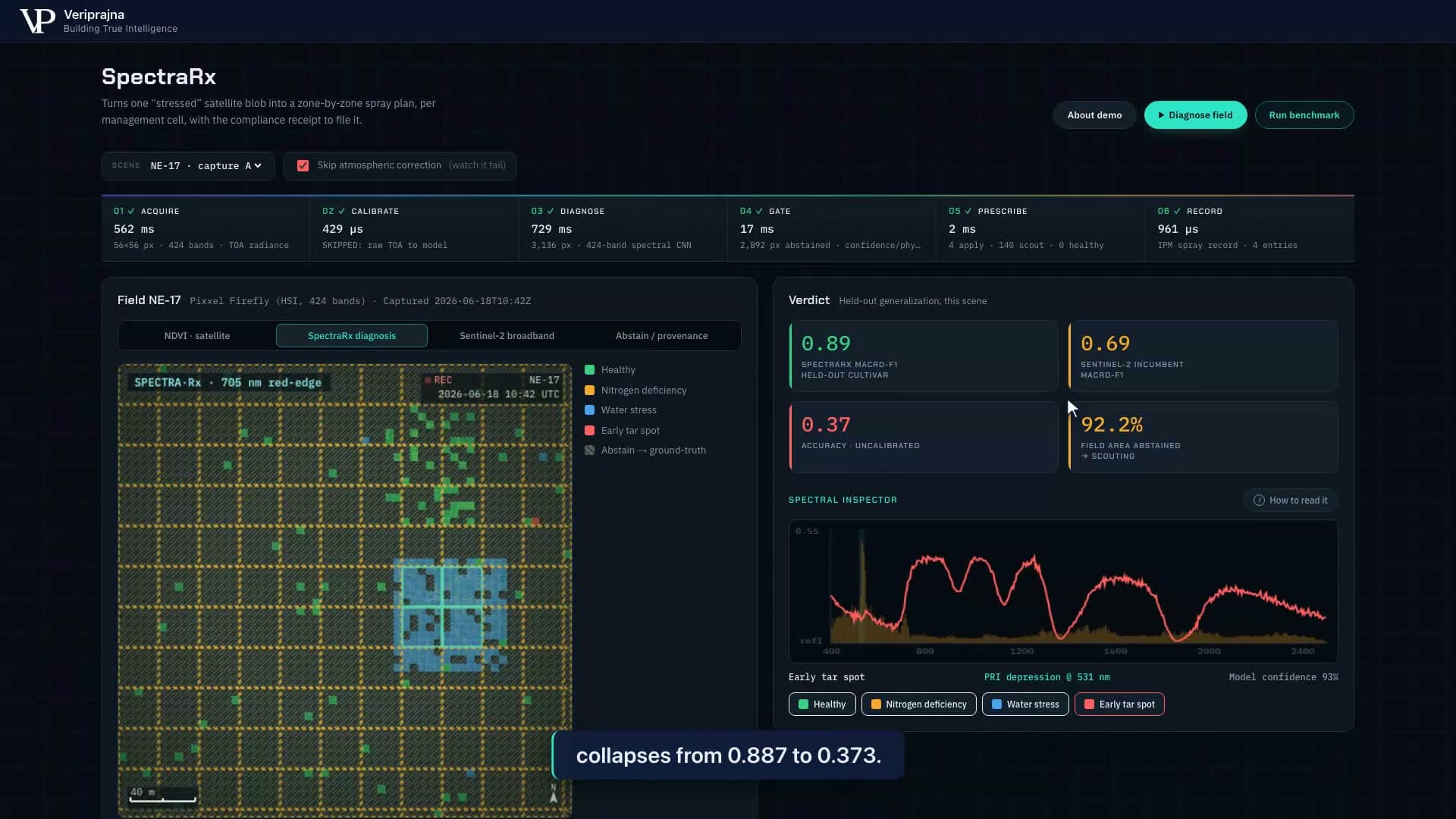 The skip atmospheric correction toggle enabled, with the held-out synthetic test falling from 0.887 to 0.373 and most seed-7 pixels abstained