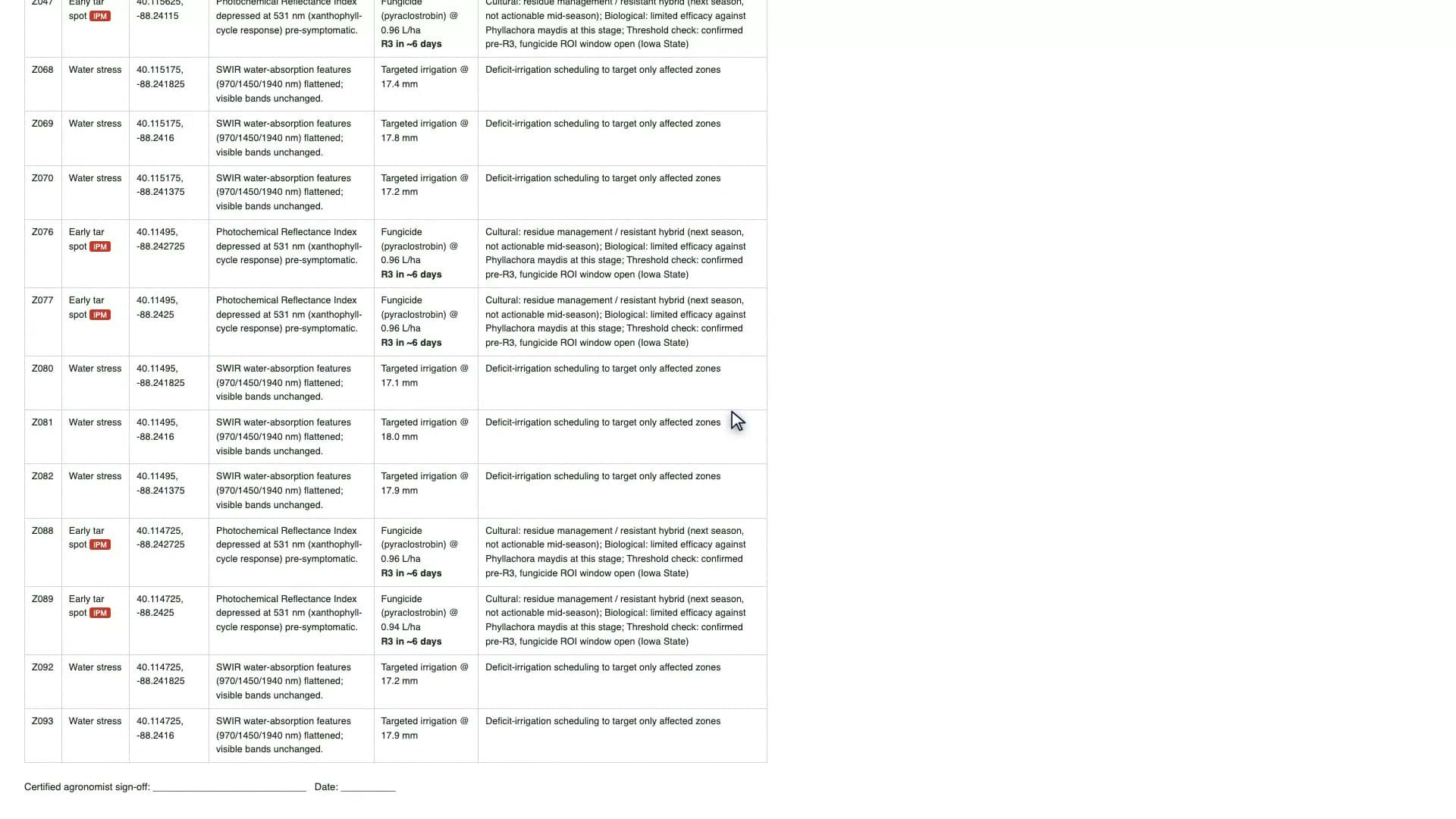 The demo-generated EU Farm-to-Fork IPM-style record template listing zones, coordinates, spectral evidence, products, rates, calibration provenance, and an agronomist sign-off line