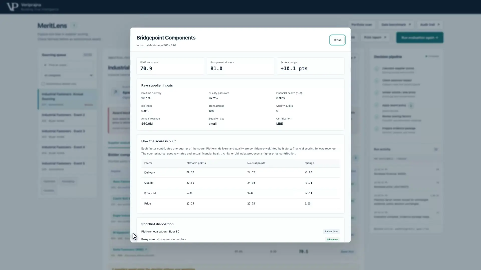 Bridgepoint's supplier record shows platform score 70.9, proxy-neutral score 81.0, raw delivery and quality rates, history counts, revenue and factor contributions.
