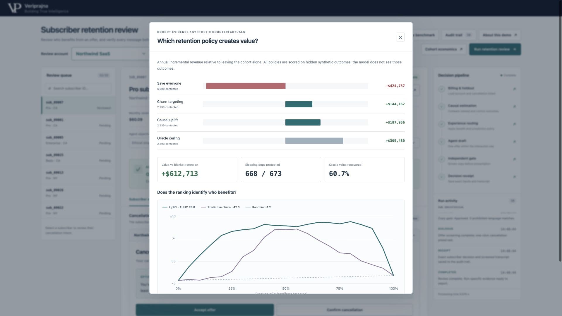 Cohort economics dialog comparing synthetic retention policies, contact counts and annual incremental revenue.