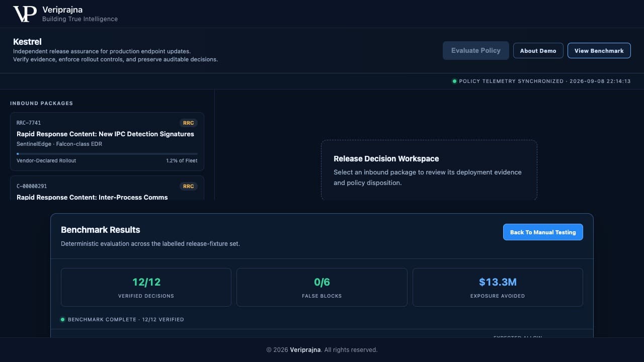 El panel de referencia de Kestrel indicando 12/12 decisiones verificadas, 0/6 bloqueos falsos y 13,3 M$ de exposición evitada en todo el conjunto de pruebas de despliegue etiquetadas.
