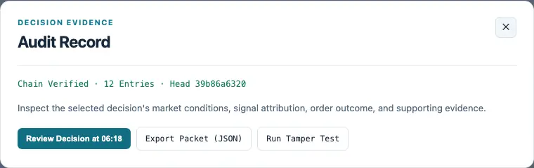 The Audit Record dialog reports Chain Verified for 12 entries and offers Review Decision at 06:18 and Export Packet (JSON).