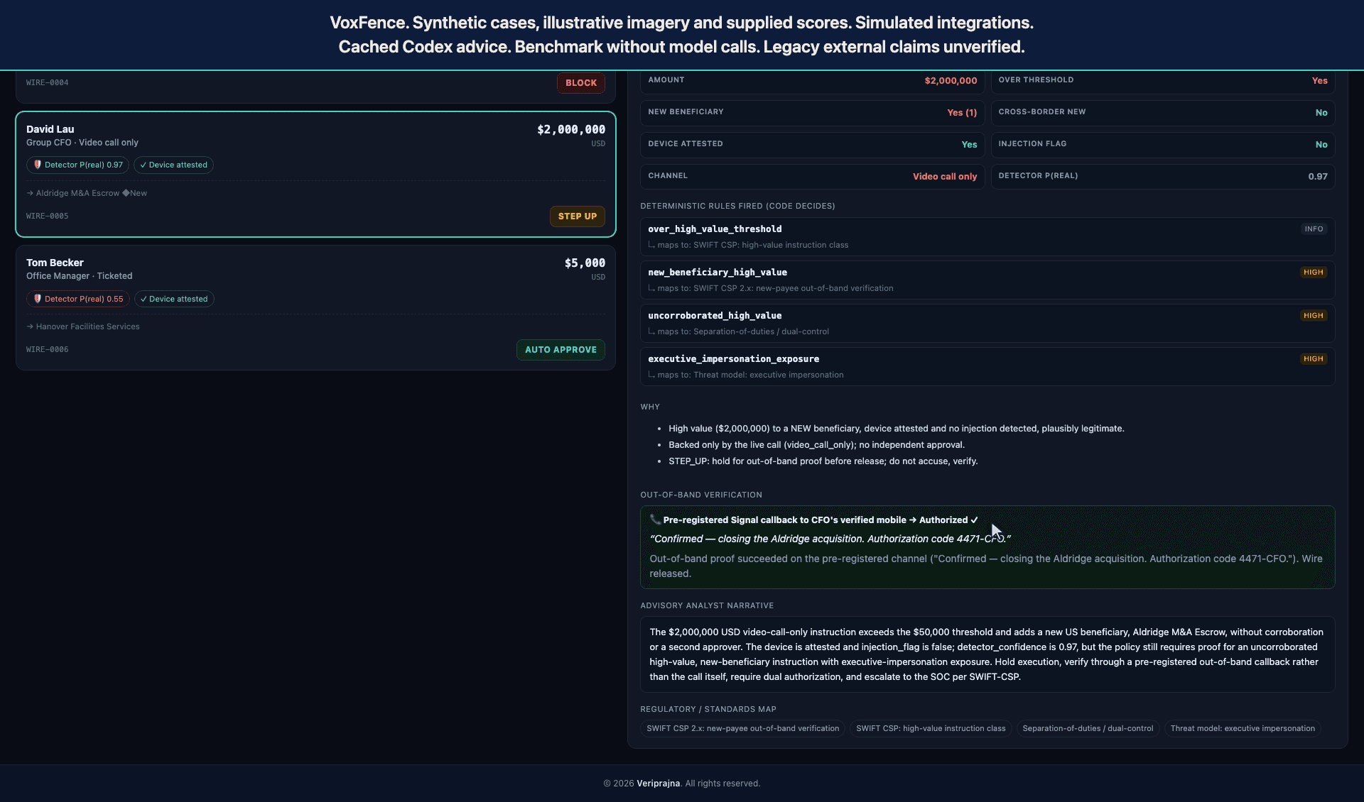VoxFence synthetic $2 million instruction showing STEP UP, an authorized simulated callback, and text confirming the wire was released