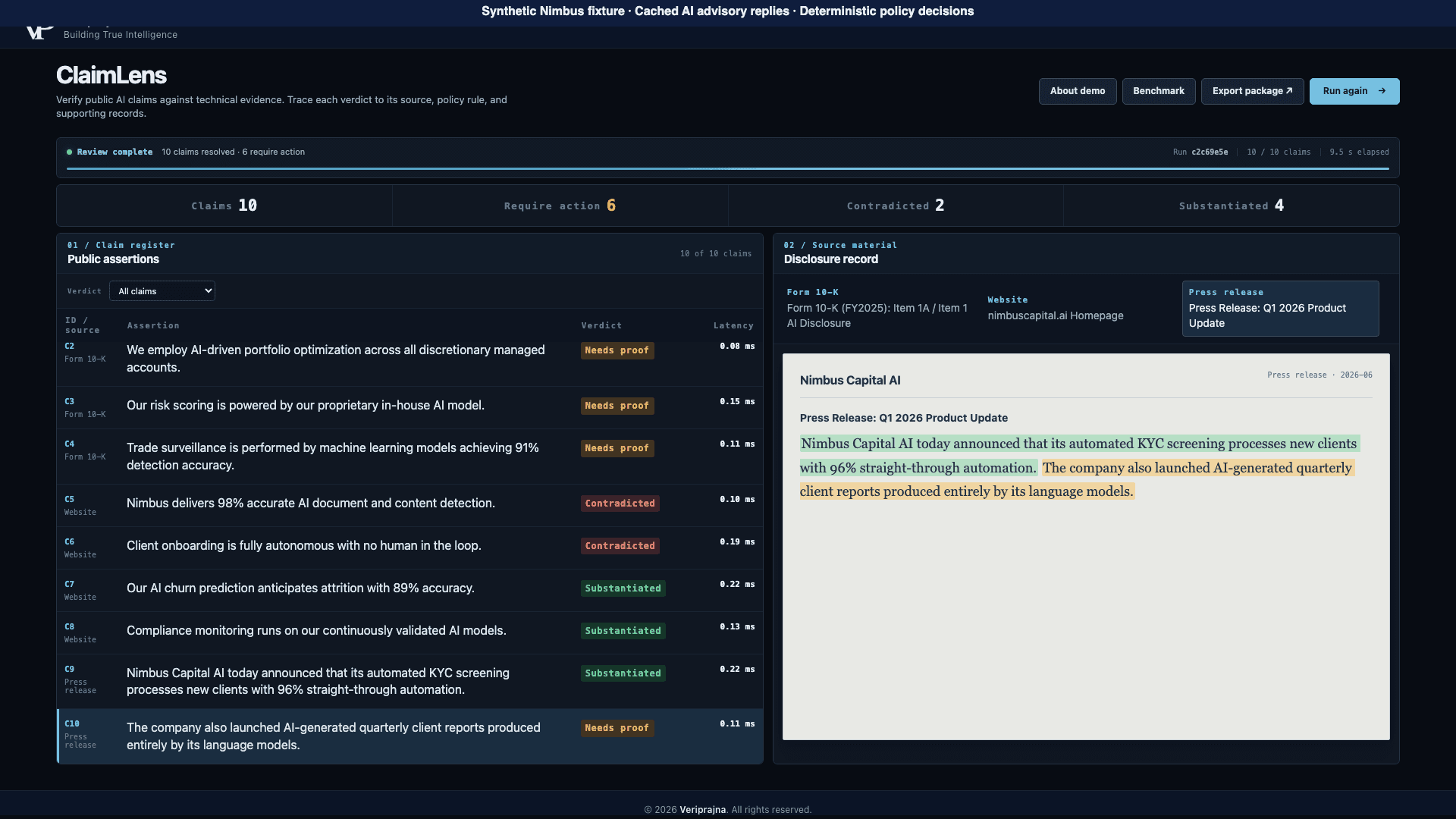 ClaimLens register showing the synthetic portfolio optimization claim marked Needs proof alongside other claim verdicts