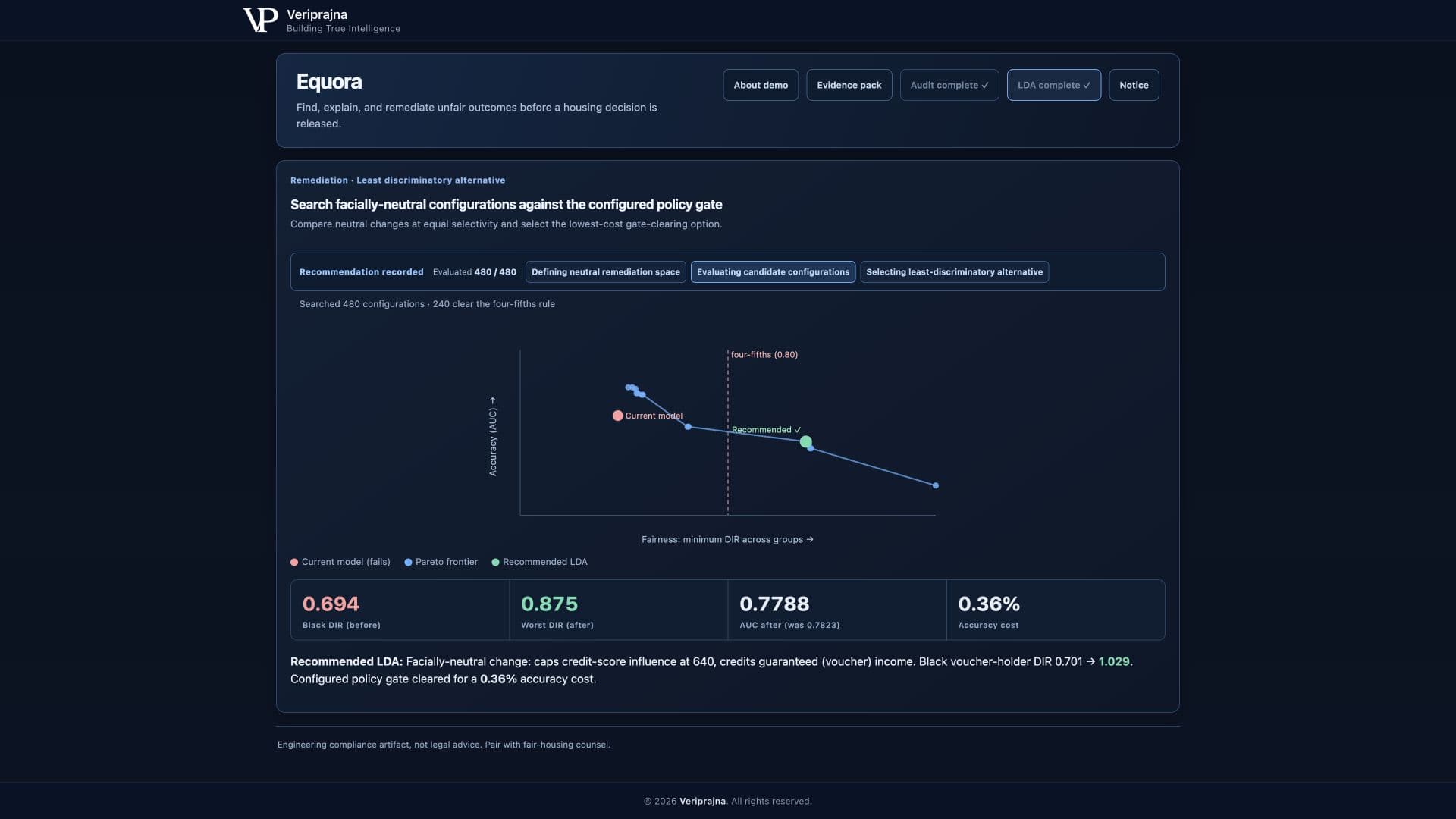 Equora LDA result showing evaluated candidates, Pareto frontier, and recommendation